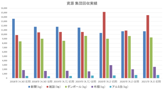 リサイクルグラフ リサイクルグラフ