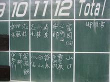 ５月２２日木曜日も少々蒸し暑い天気