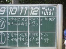 ６月５日木曜日の練習日