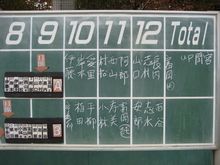 １１月１３日（木）、空には雲が広がり肌寒い天気