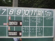 ７月１０日木曜日、夜には大雨となった日