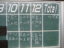 ４月１０日木曜日は今年二回目