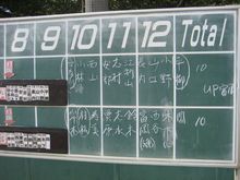 今年四回目のソフトボール部