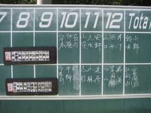 ５月８日木曜日は今年５回目