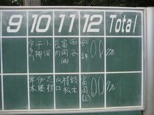 ５月２９日木曜日は５月の５回目の練習日