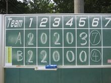 ７月３日木曜日は梅雨空が消えカンカン照りの猛暑