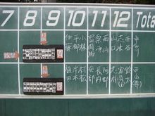 １１月６日（木）は午後から青空が広がり ２０人を超えるメンバーが集りました