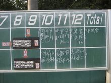 ７月２４日木曜日は全国の梅雨明け宣言後