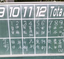 ５月２８日（木）は、あいにくの曇り空の日 練習試合の前と終わりに小雨が降りました