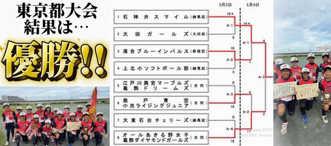 小学生女子ソフトボール東京都大会が終わり、石神井スマイルが優勝