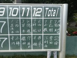 伊藤親子を正義監督が両チームに分けたからでしょうか？